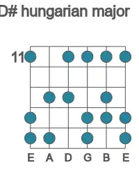 Guitar scale for hungarian major in position 11